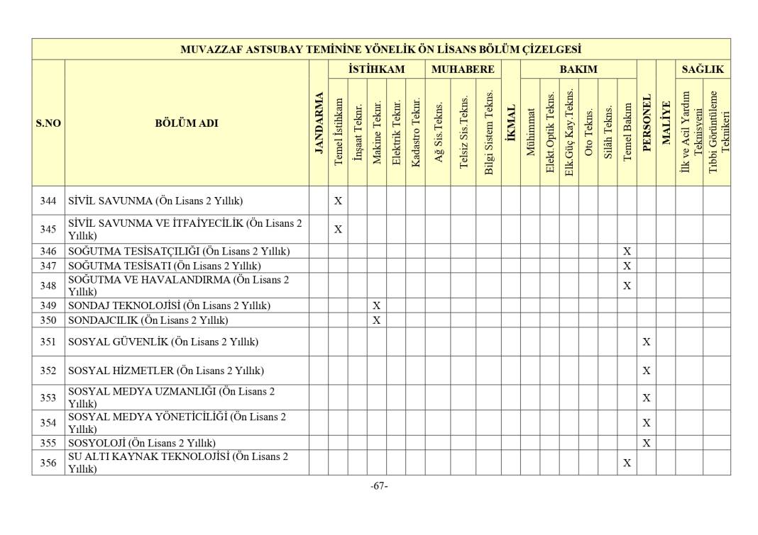 Jandarma 3395 astsubay alımı mezuniyet şartı 11